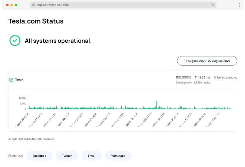 Uptime Monitoring Tool For Website, Server, API & Domains 5 status pages